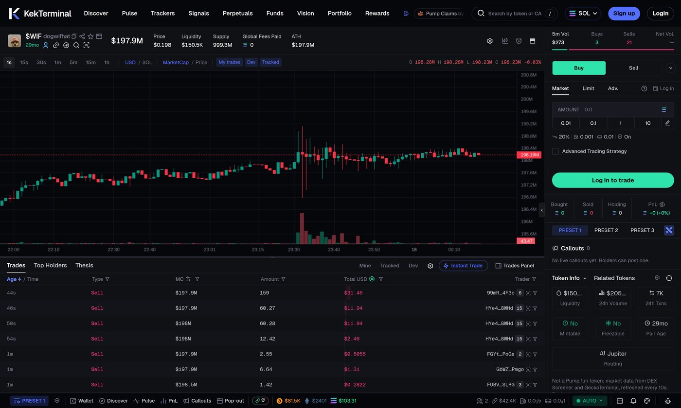 KekTerminal coin page: live chart, trades, and the buy and sell panel